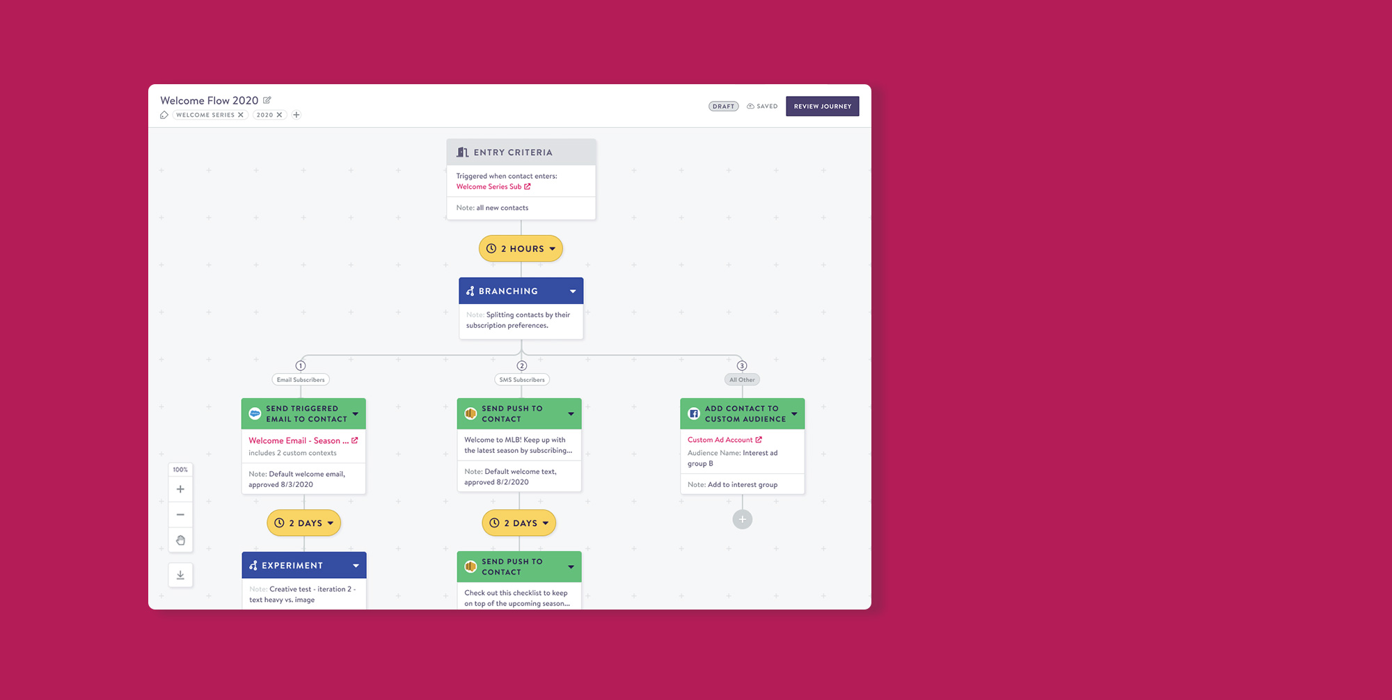 Campaign journey builder interface