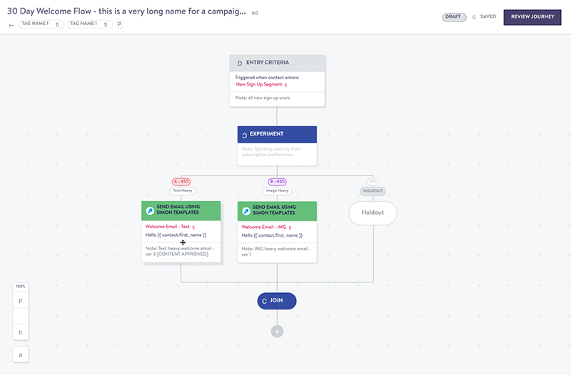 Drag and drop campaign journey interaction