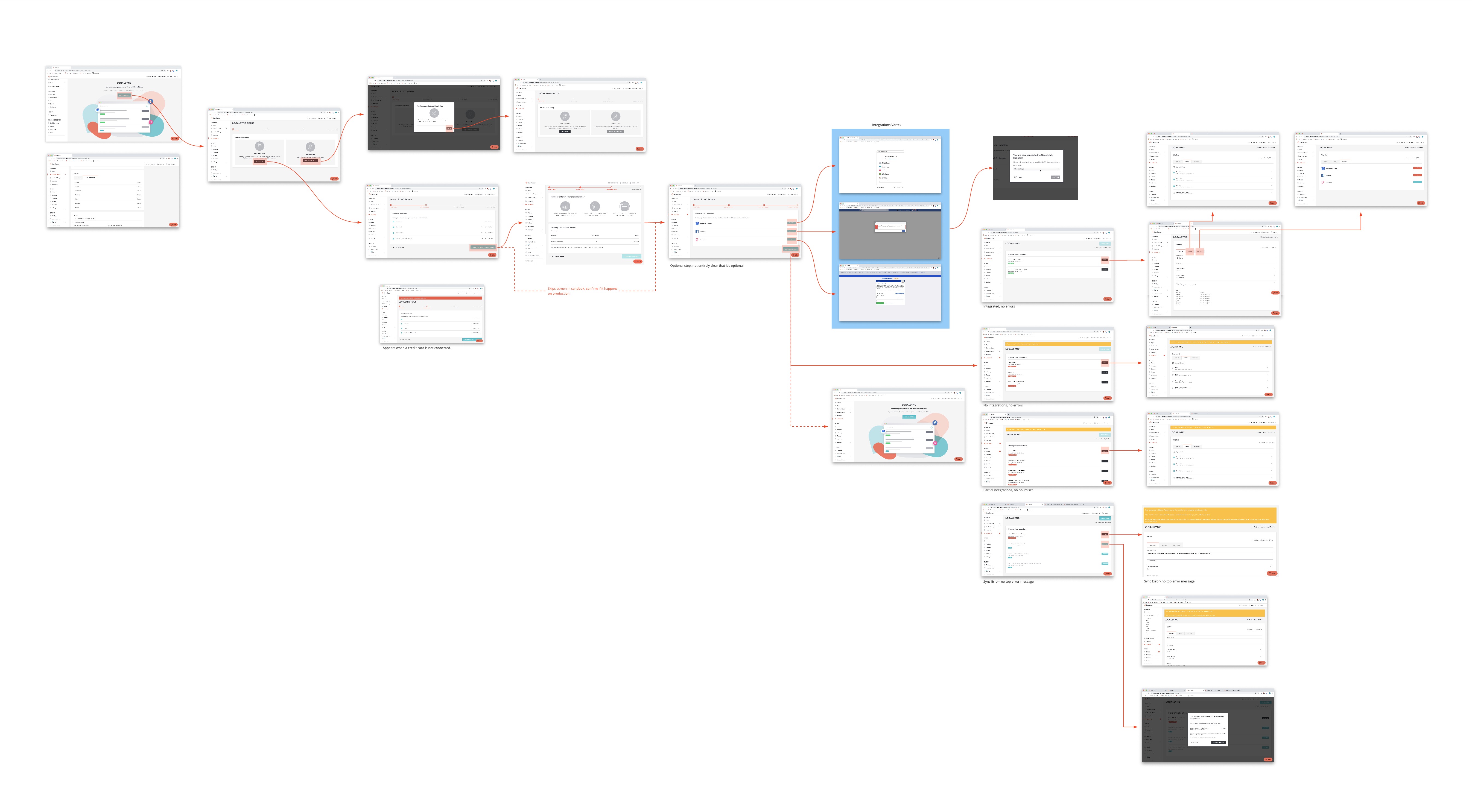LocalSync audit