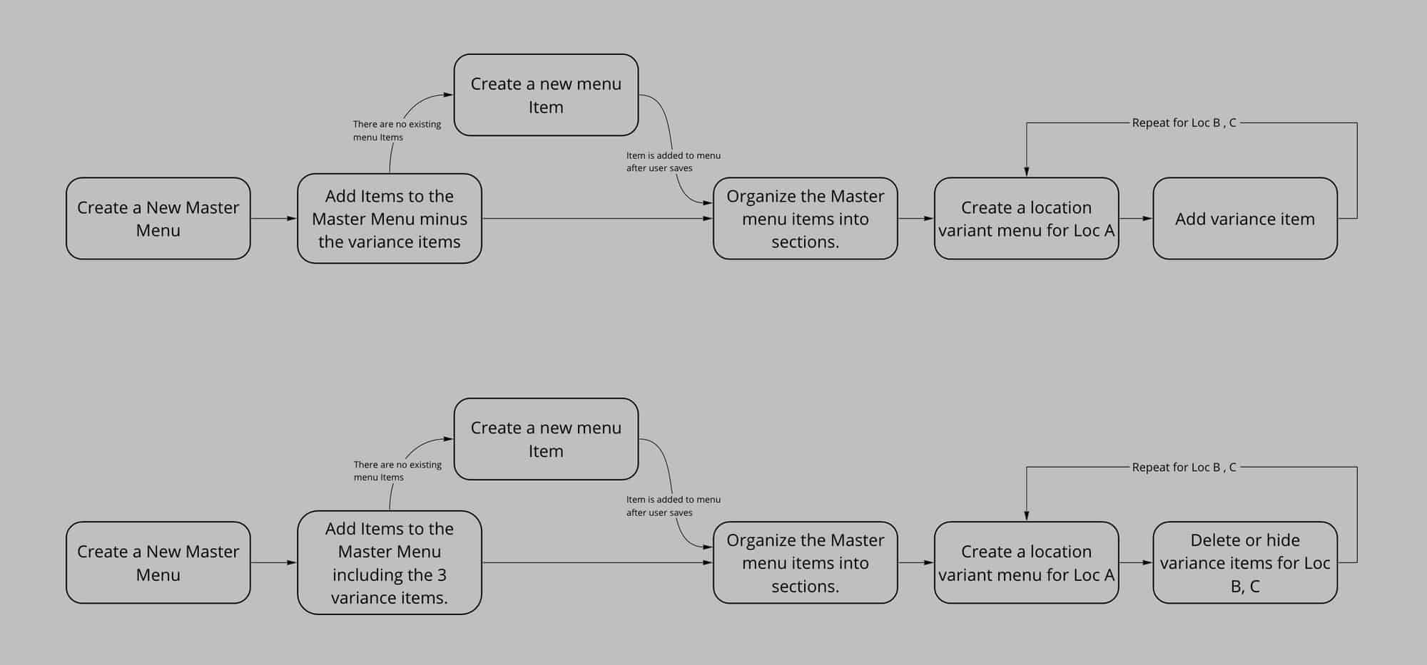 Master menu flow exploration